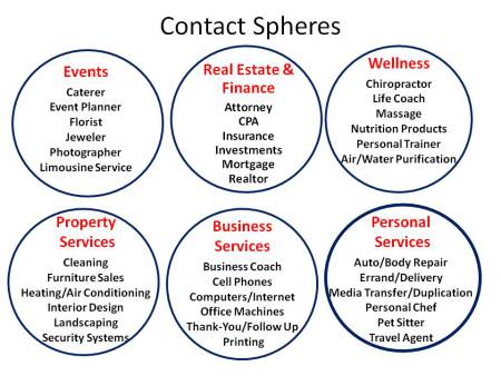 Contact Sphere: Điểm nhấn độc đáo trong mô hình kết nối kinh doanh của BNI